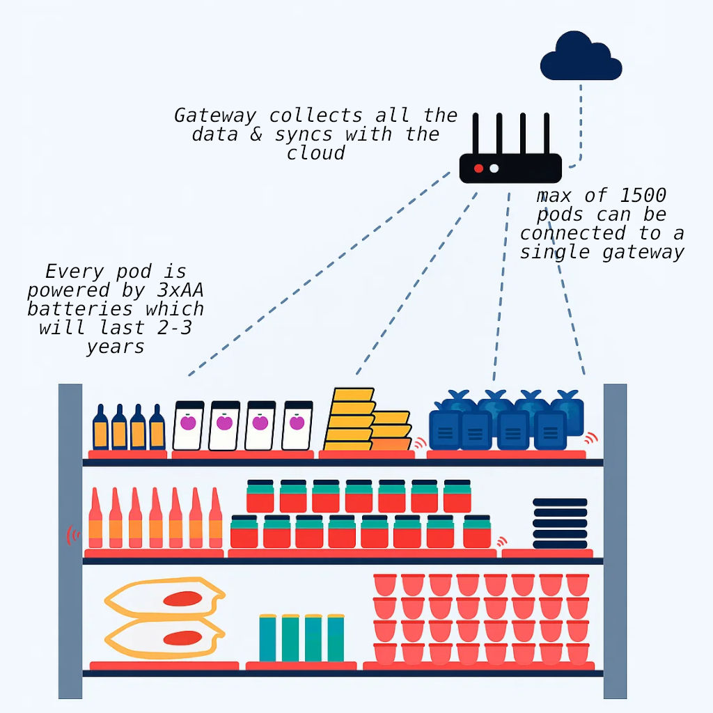 How it works illustration